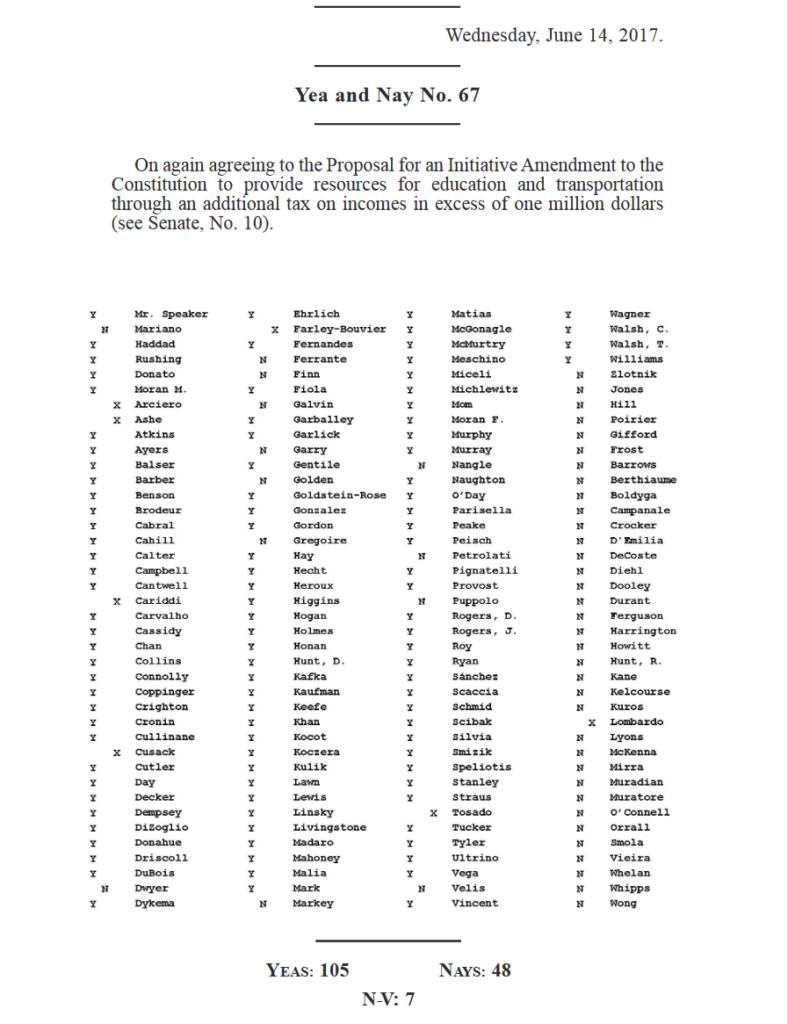 Fair Share Amendment House Vote 2017