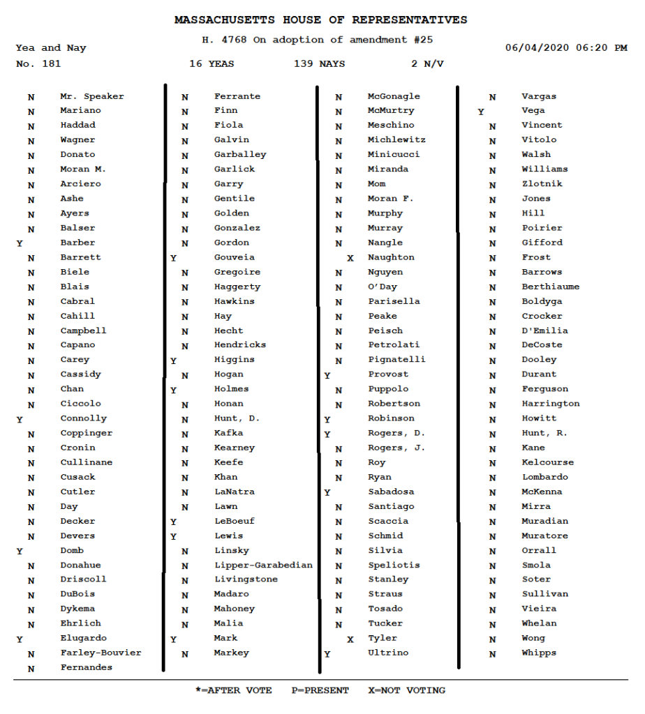 6.4.20 House VOTE on EDR 