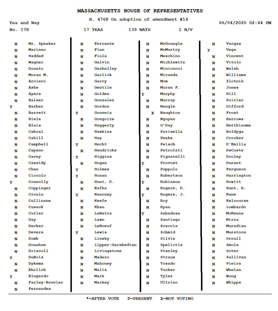 6.4.20 House Vote on Safe