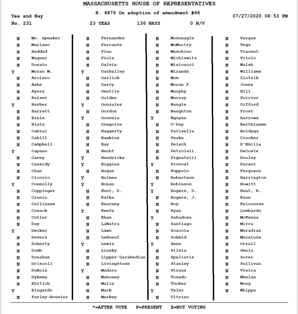 7.27.20 House Vote on RC