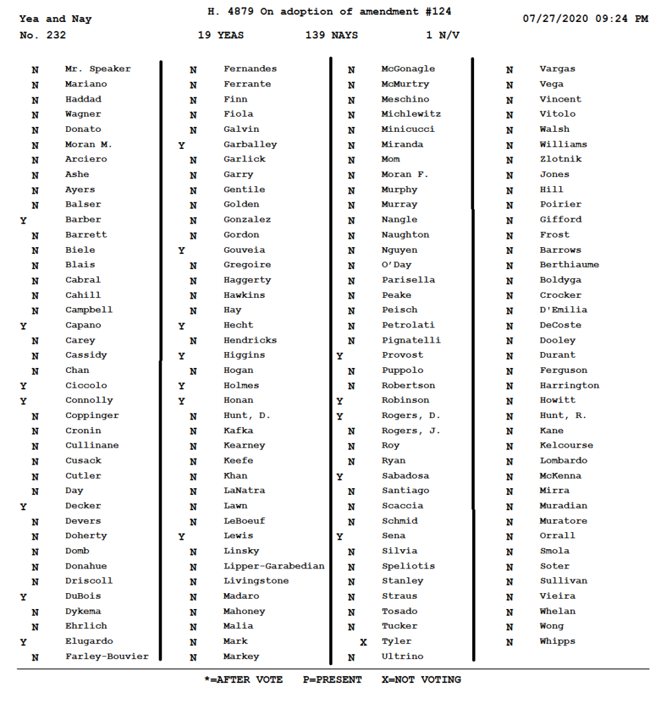 7.27.20 House Vote on Inclusionary Zoning