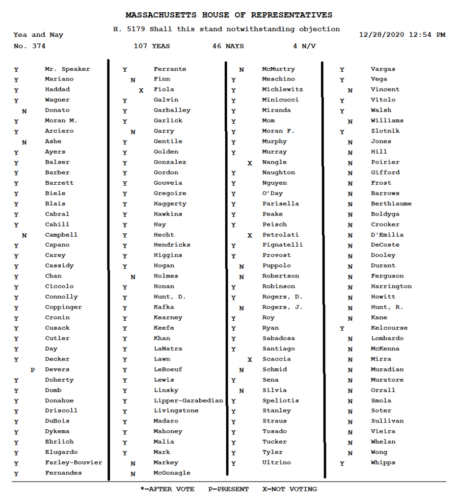 12.28.20 House Vote on ROE Override 