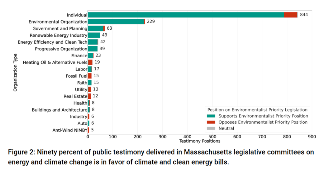 Tstimony - Environmental Legislation