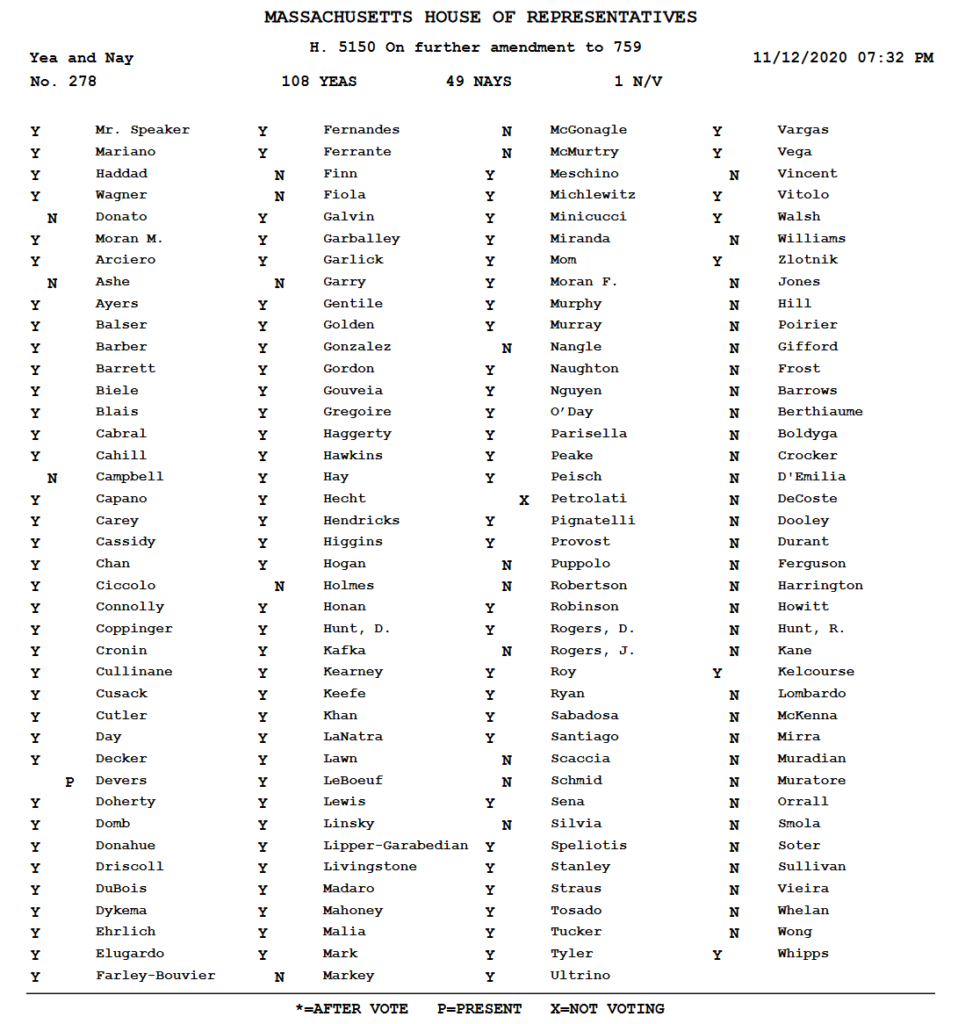 11.12.20 House Vote on ROE