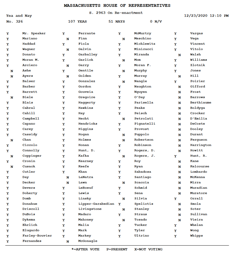 12.23.20 Police Reform Final House Vote