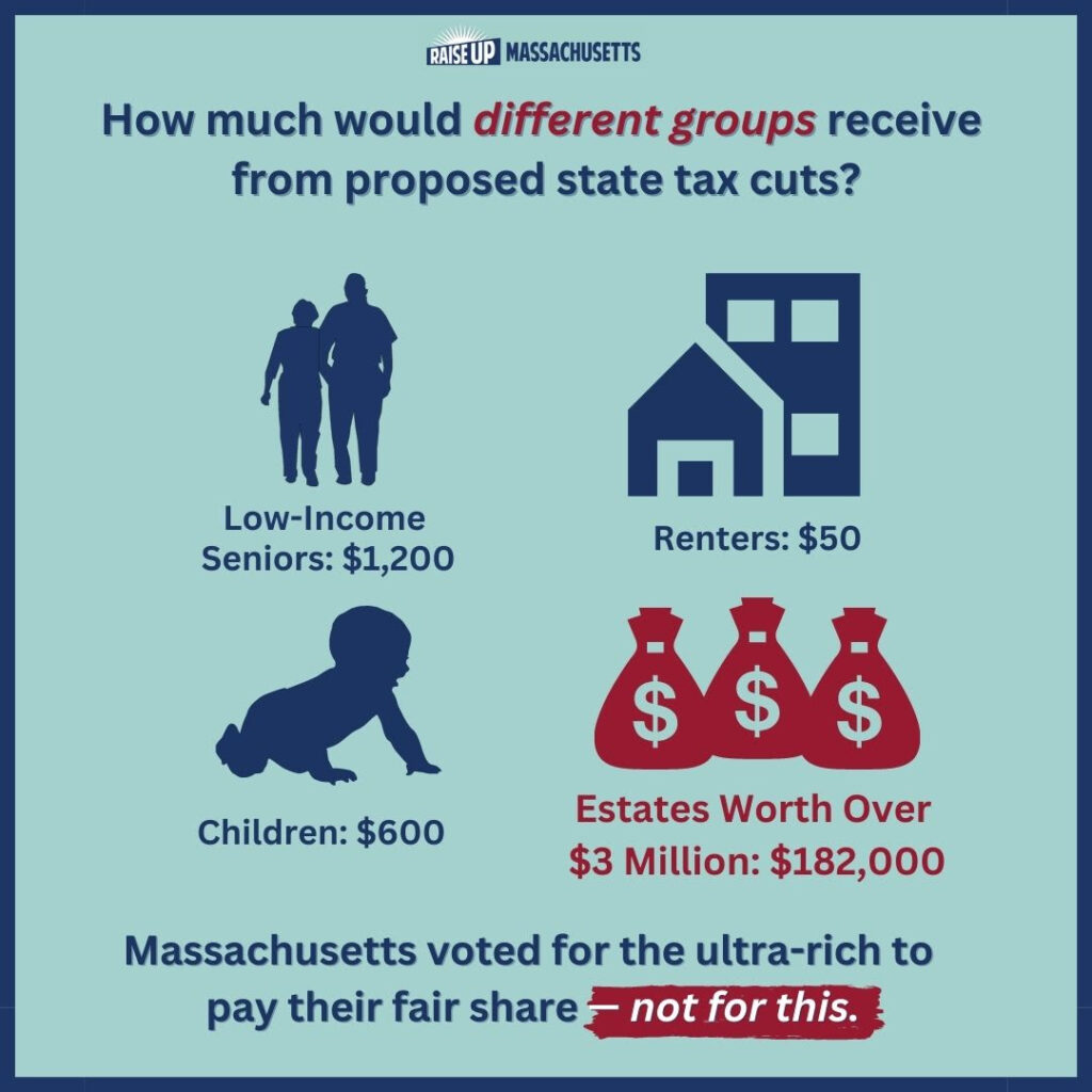 How much would different groups receive from proposed state tax cuts? 

Low-income seniors: $1,200

Renters: $50

Children: $6500

Estates worth over $3 million: $182,000