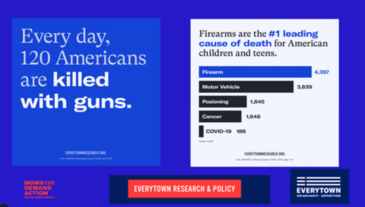 Firearms are the #1 leading cause of death for American children and teens. 